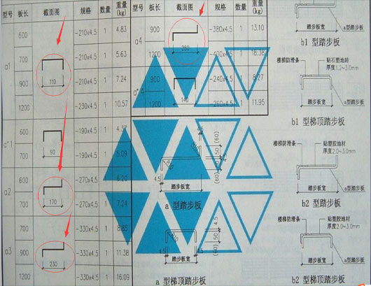 a1 a2 a3 a4含義證實截圖